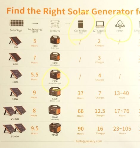 Jackery Portable Power Station Explorer 300. 293Wh Backup Lithium Battery. Solar Generator for Outdoors Camping Travel Hunting Blackout (Solar Panel Optional) photo review